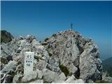 Svačica in Kozjak nad Celovško kočo Pogled na vrh Svačice ali Bielschitza